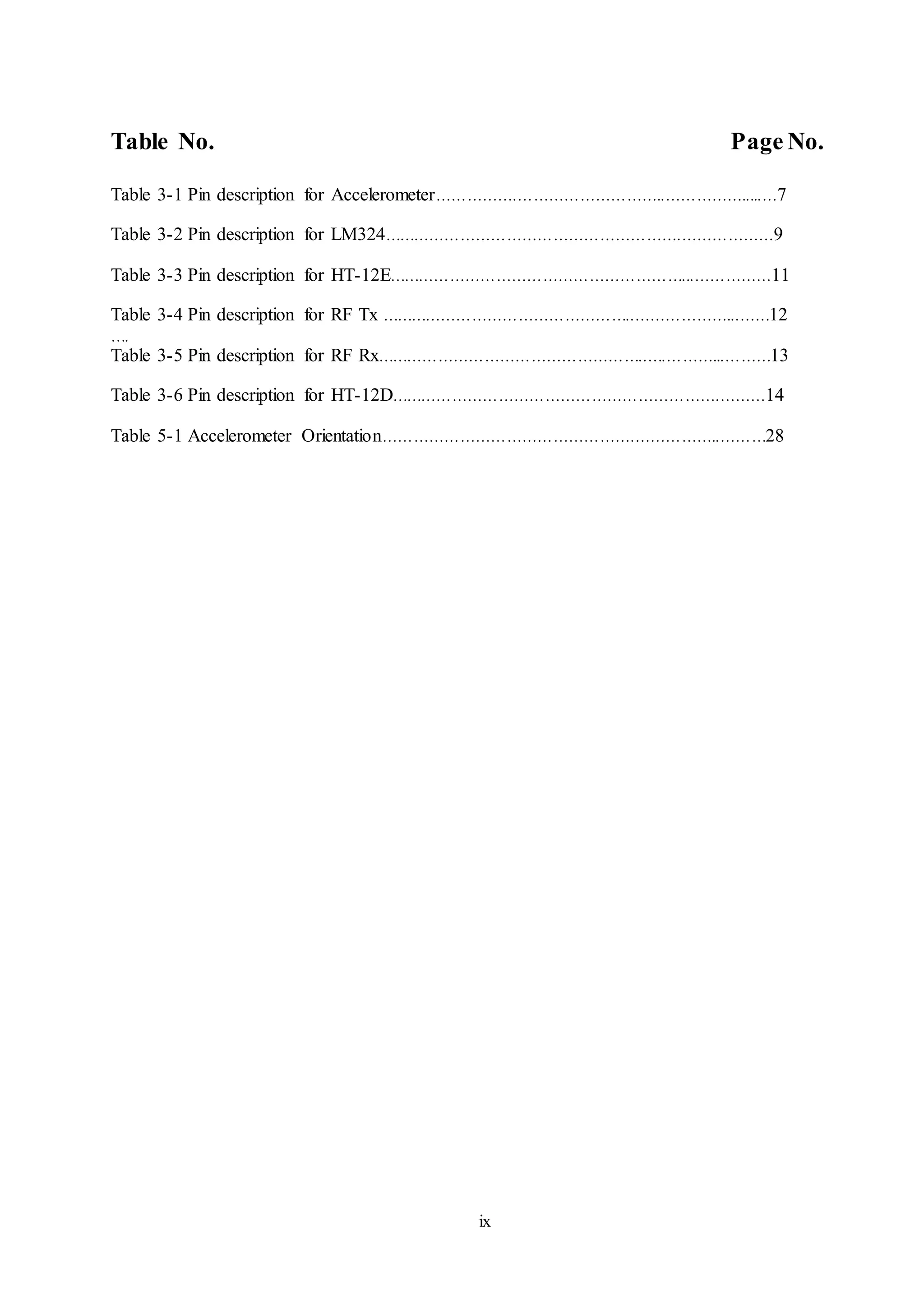 ix
Table No. Page No.
Table 3-1 Pin description for Accelerometer…………….………………………..…………….....…7
Table 3-2 Pin description for LM324………………………………………………….………………9
Table 3-3 Pin description for HT-12E…………………………………………………...……………11
Table 3-4 Pin description for RF Tx …………………………………………..………………...……12
….
Table 3-5 Pin description for RF Rx……………………………………………..….………...………13
Table 3-6 Pin description for HT-12D……………………………………………………….………14
Table 5-1 Accelerometer Orientation………………………………………….……………..………28
 