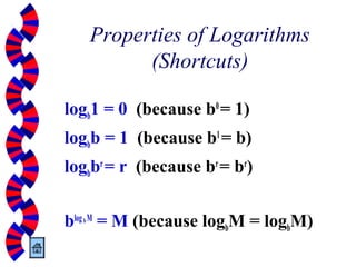 Properties of Logarithms
(Shortcuts)
logb1 = 0 (because b0
= 1)
logbb = 1 (because b1
= b)
logbbr
= r (because br
= br
)
blogbM
= M (because logbM = logbM)
 