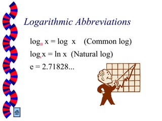 Logarithmic Abbreviations
log10 x = log x (Common log)
logex = ln x (Natural log)
e = 2.71828...
 