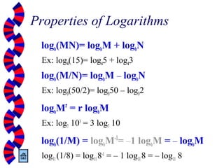 Properties of Logarithms
logb(MN)= logbM + logbN
Ex: log4(15)= log45 + log43
logb(M/N)= logbM – logbN
Ex: log3(50/2)= log350 – log32
logbMr
= r logbM
Ex: log7 103
= 3 log7 10
logb(1/M) = logbM-1
= –1 logbM = – logbM
log11(1/8) = log118-1
= – 1 log118 = – log11 8
 