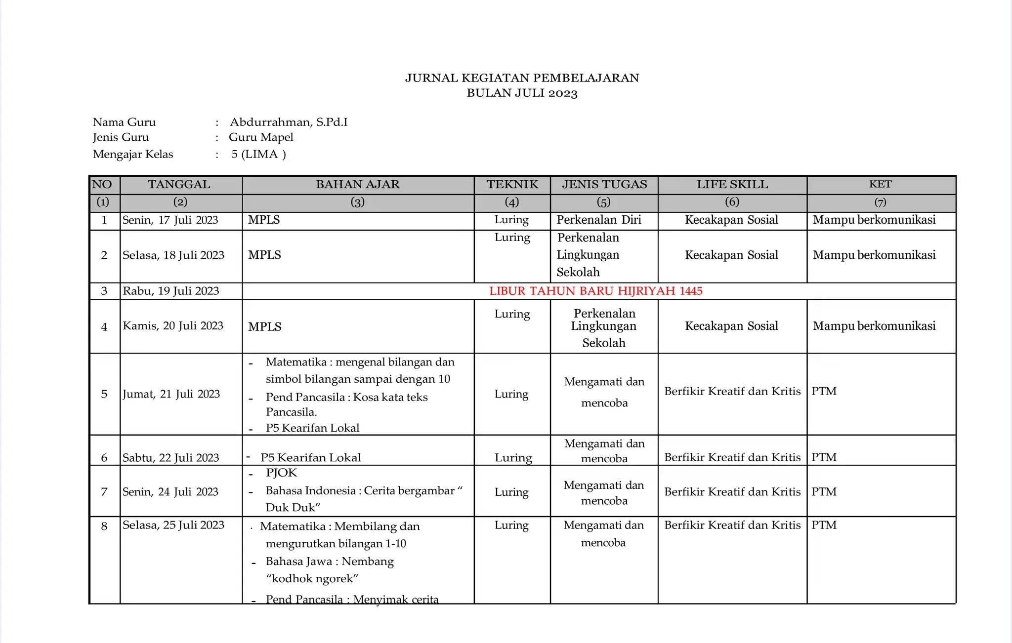 jurnal mengajar kurikulum merdeka kelas 5 | DOCX