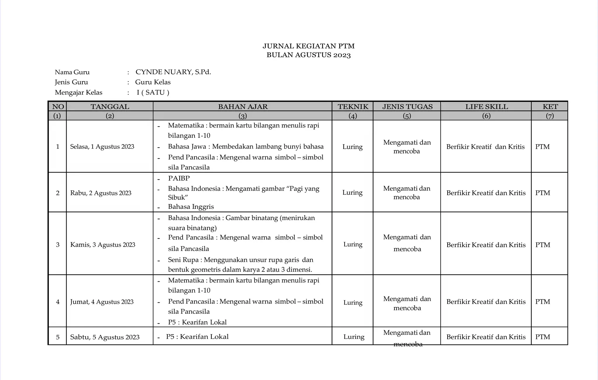 Contoh Jurnal Guru Kurikulum Merdeka yang Efektif dan Mudah Dipahami
