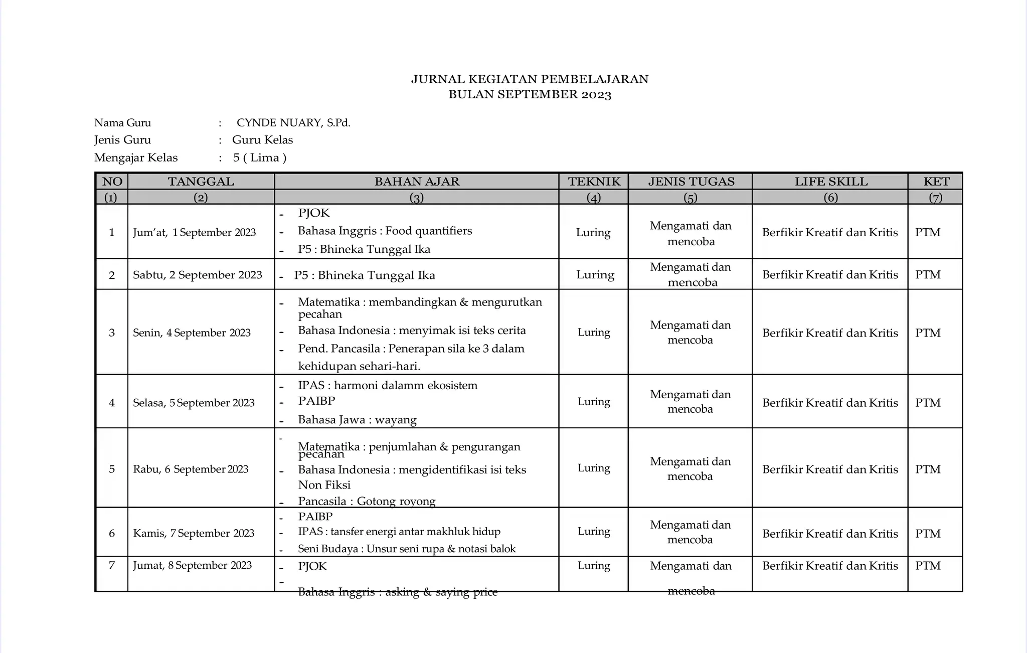Jurnal Mengajar Kurikulum Merdeka Kelas 5 Docx