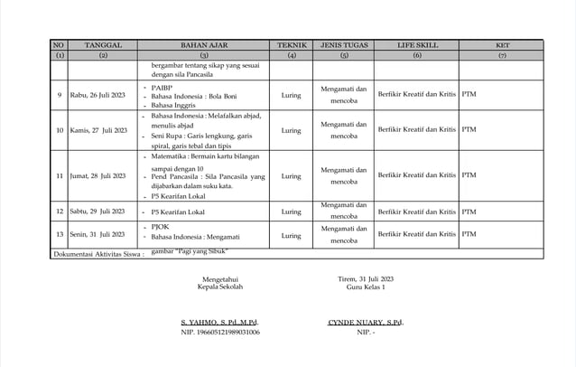 jurnal mengajar kurikulum merdeka kelas 5 | DOCX