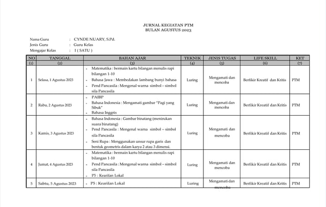 jurnal mengajar kurikulum merdeka kelas 5 | DOCX
