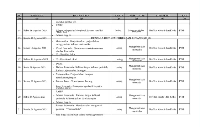 jurnal mengajar kurikulum merdeka kelas 5 | DOCX
