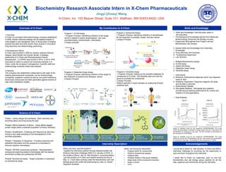 Acknowledgements
Overview of X-Chem
Internship Description
Skills and Knowledge
Biochemistry Research Associate Intern in X-Chem Pharmaceuticals
Jingyi (Zooey) Wang
X-Chem, Inc 100 Beaver Street, Suite 101, Waltham, MA 02453-8425, USA
Science of X-Chem
1.Overview
X-Chem is a privately held biotechnology company established
in 2009, whose chemical strategy can be applied broadly to
most targets in any therapeutic area. A strong team of leading
experts has been built with proven track records in innovative
drug discovery and biotechnology partnering.
2.Development History
X-Chem was founded in 2009 by industry veterans Richard
Wagner, Brant Binder and Gordon Binder. A strategic
partnership of X-Chem and Pharmaceutical Product
Development , LLC(PPD) was formed in 2010. In 2014, PPD
exercised its option to acquire all remaining interests in X-
Chem, while the company’s management, scientific staff and
biotechnology business model was retained.
3.Partners
The company has established collaborations with eight of the
leading pharmaceutical companies, top tier biotechnology
companies, academic centers as well as non-profit institutions.
Novel lead compounds has been generated against dozens of
high-value therapeutic targets.
When and How I got this position?
I applied the Internship position through Massachusetts Life
Science Internship Challenge (MSLC) in January of 2016. In
the middle of March, with Dr. Neil Simister’s recommendation,
I got the position at X-Chem and started working full-time at
May 12. I have been working under the Biochemistry and Cell
Biology group and under the supervising by Julie Liu, Senior
Research Scientist.
1. Skills and knowledge I had that were useful in
the internship.
• The Background Knowledge learned from Molecular
Biotechnology, Advanced cell Biology courses.
• Experiment skills gained from Project Lab and
Biochemistry Lab courses.
2. Gained Skills and Knowledge from Internship
• Knowledge
a. Drug discovery and business
b. Troubleshoot experiment
c. Lab Technics
• Multiple Biochemistry assays
a. ELISA Assay
b. AlphaLISA Assay
c. Malachite Green Assay
d. Solubility assay
• Instruments
a. Mosquito: Multichannel dispenser which can dispense
lower to 20nl.
b. Multidrop Dispensers: Dispense reagents into plate
and fill plate in seconds.
c. Multichannel Pipettes
d. Microplate Washers: Microplate strip washers
provide secure washing performance for routine and
research ELISA applications.
• Data Analysis
My Contribution to X-Chem
What I did during the internship?
• Prepare stock for compounds
• Perform biochemical assays
• Analyze data
• Present results in the group meeting
• Keep track of the compound inventory
• Keep a record
• X-Fit
I would like to thank Dr. Neil Simister, X-Chem and MSLC
internship challenge for providing me the opportunity to
work and learn throughout the internship.
I would like to thank my supervisor Julie Liu and the
biochemistry and cell biology group member for all the
help, patience and mentorship during the internship.
Phase1: Library design and synthesis - Both chemistry and
encoding steps occurring during the split.
Phase2: Affinity Selection of library - Using affinity-tagged
protein target yields a selected population of library members.
Phase3: Amplification, Clustering and Sequencing (Illumina) -
Giving a very deep sampling of the demographics of the
enriched population.
Phase4: Translation of Sequence - Providing chemical and
statistical information and the sequence is evaluated to
discover putative chemotypes.
Phase5: Off-DNA compounds synthesis - Representative
compounds exploring putative chemotypes with the desired
enrichment profiles are synthesized off-DNA.
Phase6: Biochemical assay - Target modulation is assessed
by biochemical assay.
Figure A Figure B
Figure A: Inhibition curve for one compound (XCMPD004206). The y-axis
shows the percentage of inhibition of target activity and the x-axis shows the
concentration of compound in log scale. The 50% inhibition concentration for
this compound is 0.002789uM.
Figure B: Solubility curve for one compound (XCMPD004928). The y-axis
shows the counts from Photodetector and the x-axis shows the concentration
of compound in log scale. The solubility for this compound is 77.95uM
Program 3: Malachite Green Assay
1.Program Purpose: Identifying inhibitors of the target for
the treatment of autoimmune diseases, cancer.
2.Assay Principle:
Program 4: Solubility Assay
1.Program Purpose: Setting up the solubility database for
compounds of X-Chem. The solubility data can help the
group to evaluate the compounds.
2.Assay Principle:
Detects particles in liquid samples by measuring forward
scattered light.
Program 1: ELISA Assay
1.Program Purpose: Identifying inhibitors of the target
which is related to potent anaphylatoxin, cell Lysis,
proinflammatory, prothrombotic, chemotaxis.
2.Assay principle:
Program 2: AlphaLISA Assay
1.Program Purpose: Identifying inhibitors of demethylase
for the treatment of prostate, breast, and skin cancer.
2.Assay Principle:
 