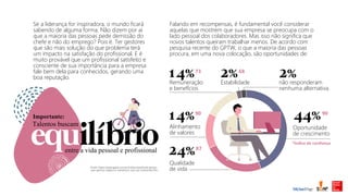 Se a liderança for inspiradora, o mundo ficará
sabendo de alguma forma. Não dizem por aí
que a maioria das pessoas pede demissão do
chefe e não do emprego? Pois é. Ter gestores
que são mais solução do que problema terá
um impacto na satisfação do profissional. E é
muito provável que um profissional satisfeito e
consciente de sua importância para a empresa
fale bem dela para conhecidos, gerando uma
boa reputação.
Falando em recompensas, é fundamental você considerar
aquelas que mostrem que sua empresa se preocupa com o
lado pessoal dos colaboradores. Mas isso não significa que
novos talentos queiram trabalhar menos. De acordo com
pesquisa recente do GPTW, o que a maioria das pessoas
procura, em uma nova colocação, são oportunidades de:
Fonte: https://www.gptw.com.br/institucional/noticias/por-
que-apenas-salarios-e-beneficios-nao-sao-suficientes.htm
Oportunidade
de crescimento
Remuneração
e benefícios
Alinhamento
de valores
Qualidade
de vida
Estabilidade não responderam
nenhuma alternativa.
90
87
90
73 68
*Índice de confiança
Importante:
Talentos buscam
entre a vida pessoal e profissional
 