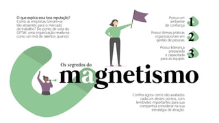Os segredos do
O que explica essa boa reputação?
Como as empresas tornam-se
tão atraentes para o mercado
de trabalho? Do ponto de vista do
GPTW, uma organização revela-se
como um ímã de talentos quando:
Possui um
ambiente
de confiança
Possui ótimas práticas
organizacionais em
gestão de pessoas
Possui liderança
preparada
e capacitada
para as equipes
Confira agora como são avaliados
cada um desses pontos, com
lembretes importantes para sua
companhia considerar na sua
estratégia de atração:
1
2
3
 