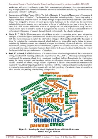 Analytical Study on Family Support in Reducing Examination Stress at ...