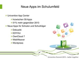 Univention Summit 2015 – better together
Neue Apps im Schulumfeld
Univention App Center
Inzwischen 59 Apps
51% mehr gegenüber 2013
Neue Apps für Schulen und Schulträger
Dokuwiki
EDYOU
OwnCloud 7
WebWeaver
Wordpress
 