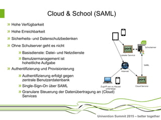 Univention Summit 2015 – better together
Cloud & School (SAML)
Hohe Verfügbarkeit
Hohe Erreichbarkeit
Sicherheits- und Datenschutzbedenken
Ohne Schulserver geht es nicht
Basisdienste: Datei- und Netzdienste
Benutzermanagement ist
hoheitliche Aufgabe
Authentifizierung und Provisionierung
Authentifizierung erfolgt gegen
zentrale Benutzerdatenbank
Single-Sign-On über SAML
Granulare Steuerung der Datenübertragung an (Cloud)
Services
 