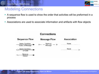 Modeling Connections A sequence flow is used to show the order that activities will be preformed in a process Associations are used to associate information and artifacts with flow objects 