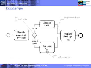 Παράδειγμα 