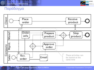 Παράδειγμα 