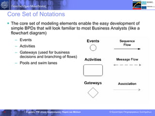 Core Set of Notations The core set of modeling elements enable the easy development of simple BPDs that will look familiar to most Business Analysts (like a flowchart diagram) Events Activities Gateways (used for business  decisions and branching of flows) Pools and swim lanes 