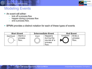 Modeling Events An event  will  either : kick off a process flow happen during a process flow end a process flow.  BPMN provides a distinct notation for each of these types of events 