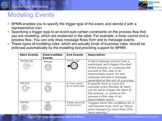 Modeling Events BPMN enables you to specify the trigger type of the event, and denote it with a representative icon  Specifying a trigger type to an event puts certain constraints on the process flow that you are modeling, which are explained in the table. For example, a timer cannot end a process flow. You can only draw message flows from and to message events These types of modeling rules, which are actually kinds of business rules, should be enforced automatically by the modeling tool providing support for BPMN 