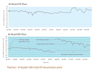 Pipeline:- Al Najdah 200 m3/d FO desalination plant
 