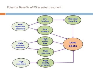 Potential Benefits of FO in water treatment
 