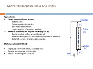 MD Potential Application & Challenges
Application :-
 The production of pure water:-
• Laboratories
• Semiconductor industries.
• Sea water desalination.
• concentration of aqueous solution
 Removal of compound organic volatiles (VOC´s)
• Contaminated surface water (benzene)
• Fermentation products and volatile bioproducts (ethanol,
butanol, acetone or aroma compounds).
Challenges/Research Need:-
• Improved MD membranes, increased flux
• Reduce temperature polarization
• Process modeling and scale-up
 