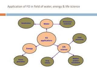 Application of FO in field of water, energy & life science
 
