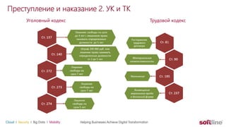 Преступление и наказание 2. УК и ТК
Уголовный кодекс Трудовой кодекс
 