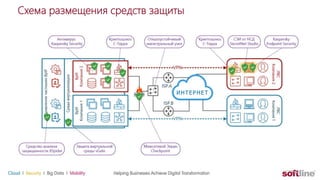 Схема размещения средств защиты
 