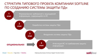 СТРУКТУРА ТИПОВОГО ПРОЕКТА КОМПАНИИ SOFTLINE
ПО СОЗДАНИЮ СИСТЕМЫ ЗАЩИТЫ ПДн
1
этап
Разработка системы защиты ПДн
Аттестация ИС по требованиям защиты
информации
ОПЦИОНАЛЬНО!
2
этап
Формирование требований к защищаемой
информации, содержащейся в ИС
3
этап
4
этап
Внедрение системы защиты ПДн
 