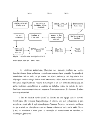 DIAGRAMAÇÃO                    DESIGNER            DIAGRAMAÇÃO              PROFESSOR
   15 dias úteis              INSTRUCIONAL             2 dias úteis           7 dias úteis
                                 2 dias úteis



   PROVA                  GRÁFICA               APROVAÇÃO                DIAGRAMAÇÃO
  2 dias úteis            4 dias úteis          PROFESSOR                   2 dias úteis
                                                  1 dia útil




 DISIGNER                 DIAGRAMAÇÃO                 GRÁFICA                   POLOS
 GRÁFICO                     1 dia útil               20 dia úteis
                                                              gráfica         7 dias úteis
  1 dia útil

Figura 1: Sequência de montagem do MDI

Fonte: Modelo usado pelo LANTEC/UFSC




          As estratégias pedagógicas (d)escritas nos materiais resultam de equipes
interdisciplinares. Cada profissional responde por uma parcela da produção. Em posição de
especialistas cada um indica em que sentido cada palavra, cada traço, cada diagramação deve
seguir para firmar o diálogo com os alunos. O consenso é árduo para as tomadas de decisões.
Problemas diagnosticados no percurso da montagem de um livro texto são entraves que, em
certas instâncias, desmobilizam a sequência do trabalho, porém, na maioria das vezes
funcionam como molas propulsoras à superação de outros problemas já existentes e de alerta
aos que possam advir.

       O fato do material escrito resultar do trabalho de uma equipe, com os suportes
tecnológicos, não configura fragmentalidade. A intenção em unir conhecimento é para
corroborar a construção de mais conhecimentos. Todas as lincagens convergem à satisfação
do que reivindica a educação no construto do desenvolvimento intelectual e social. Moran
(1998) ao direcionar o olhar para “a construção do conhecimento na sociedade da
informação”, professou:
 