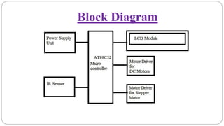 Block Diagram
 