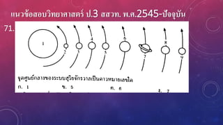 แนวข้อสอบวิทยาศาสตร์ ป.3 สสวท. พ.ศ.2545-ปัจจุบัน
71.
 