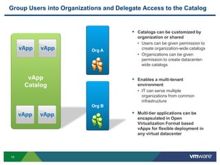 15
vApp
Catalog
Org A
Org B
Group Users into Organizations and Delegate Access to the Catalog
 Catalogs can be customized by
organization or shared
• Users can be given permission to
create organization-wide catalogs
• Organizations can be given
permission to create datacenter-
wide catalogs
 Enables a multi-tenant
environment
• IT can serve multiple
organizations from common
infrastructure
 Multi-tier applications can be
encapsulated in Open
Virtualization Format based
vApps for flexible deployment in
any virtual datacenter
 