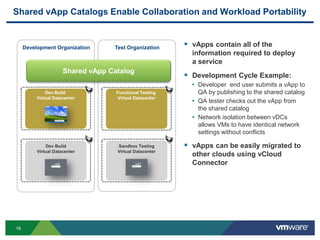 16
Shared vApp Catalogs Enable Collaboration and Workload Portability
 vApps contain all of the
information required to deploy
a service
 Development Cycle Example:
• Developer end user submits a vApp to
QA by publishing to the shared catalog
• QA tester checks out the vApp from
the shared catalog
• Network isolation between vDCs
allows VMs to have identical network
settings without conflicts
 vApps can be easily migrated to
other clouds using vCloud
Connector
Dev Build
Virtual Datacenter
Dev Build
Virtual Datacenter
Sandbox Testing
Virtual Datacenter
Functional Testing
Virtual Datacenter
Test OrganizationDevelopment Organization
Shared vApp Catalog
 