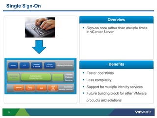 21
Single Sign-On
 Sign-on once rather than multiple times
in vCenter Server
 Faster operations
 Less complexity
 Support for multiple identity services
 Future building block for other VMware
products and solutions
Overview
Benefits
vSphere
Platform
Services
Customer
Identity Sources
vSphere Solutions
Authentication
(Single Sign On)
vCO
Inventor
y Service
vCenter
Active
Directory
Authoriza
tion
Auditing
vSphere
Web Client
Open
LDAP
NIS
Local
OS
Users
 