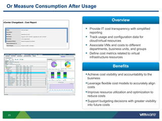 23
Or Measure Consumption After Usage
Overview
Benefits
 Provide IT cost transparency with simplified
reporting
 Track usage and configuration data for
cloud/virtual resources
 Associate VMs and costs to different
departments, business units, and groups
 Define cost metrics related to virtual
infrastructure resources
Achieve cost visibility and accountability to the
business
Leverage flexible cost models to accurately align
costs
Improve resource utilization and optimization to
reduce costs
Support budgeting decisions with greater visibility
into future costs
 
