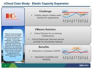 29
Benefits:
 Reduction in hardware CAPEX
 Application portability and
flexibility
0
20
40
60
80
100
120
Jan
Feb
Mar
Apr
May
Jun
Jul
Aug
Sep
Oct
Nov
Dec
CAPEX
OFF PREM
Challenge:
 Holiday season creates spike
demand for applications 0
20
40
60
80
100
120
Jan
Feb
Mar
Apr
May
Jun
Jul
Aug
Sep
Oct
Nov
Dec
CAPEX
Unused Unused
VMware Solution:
 vCloud Director for on premise
infrastructure
 vCloud Datacenter Services service
provider for off premise capacity
vCloud Case Study: Elastic Capacity Expansion
“With the right technology
behind us, we can better
respond to the needs of our
guests, owners and
employees…we are able to
test moving different
application mixes into the
cloud. We must have the
elasticity in our computing
infrastructure that the cloud
delivers while, at the same
time, use our current IT
configurations and
applications; that’s a big
win for us.”
 