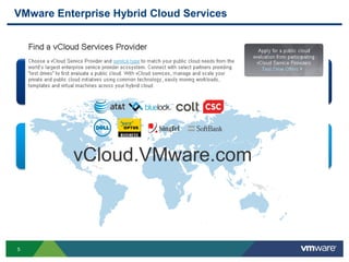 5
VMware Enterprise Hybrid Cloud Services
Designed for broad marketplace of cloud services
Offers vCD, OVF and vCloud API compatibility
Designates core vCloud compatibility
Globally consistent, VMware audited cloud service
Full compatibility, auditable security, global reach
Endorsed and co-branded by VMware
vCloud.VMware.com
 