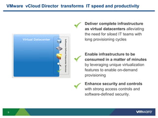 6
VMware vCloud Director transforms IT speed and productivity
Deliver complete infrastructure
as virtual datacenters alleviating
the need for siloed IT teams with
long provisioning cycles
Enhance security and controls
with strong access controls and
software-defined security.
Enable infrastructure to be
consumed in a matter of minutes
by leveraging unique virtualization
features to enable on-demand
provisioning
 