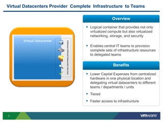 7
Virtual Datacenters Provider Complete Infrastructure to Teams
 Logical container that provides not only
virtualized compute but also virtualized
networking, storage, and security
 Enables central IT teams to provision
complete sets of infrastructure resources
to delegated teams
 Lower Capital Expenses from centralized
hardware in one physical location and
delegating virtual datacenters to different
teams / departments / units
 Tiered
 Faster access to infrastructure
Overview
Benefits
 
