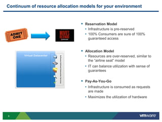 9
Continuum of resource allocation models for your environment
 Reservation Model
• Infrastructure is pre-reserved
• 100% Consumers are sure of 100%
guaranteed access
 Allocation Model
• Resources are over-reserved, similar to
the “airline seat” model
• IT can balance utilization with sense of
guarantees
 Pay-As-You-Go
• Infrastructure is consumed as requests
are made
• Maximizes the utilization of hardware
 