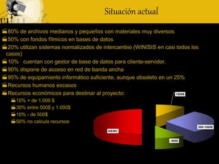 Situación actual
80% de archivos medianos y pequeños con materiales muy diversos.
50% con fondos fílmicos en bases de datos
20% utilizan sistemas normalizados de intercambio (WINISIS en casi todos los
casos)
10% cuentan con gestor de base de datos para cliente-servidor.
90% dispone de acceso en red de banda ancha
95% de equipamiento informático suficiente, aunque obsoleto en un 25%
Recursos humanos escasos
Recursos económicos para destinar al proyecto:
10% + de 1.000 $
30% entre 500$ y 1.000$
10% - de 500$
50% no calcula recursos
1000$
500-1000$
-500$
NS/NC
 