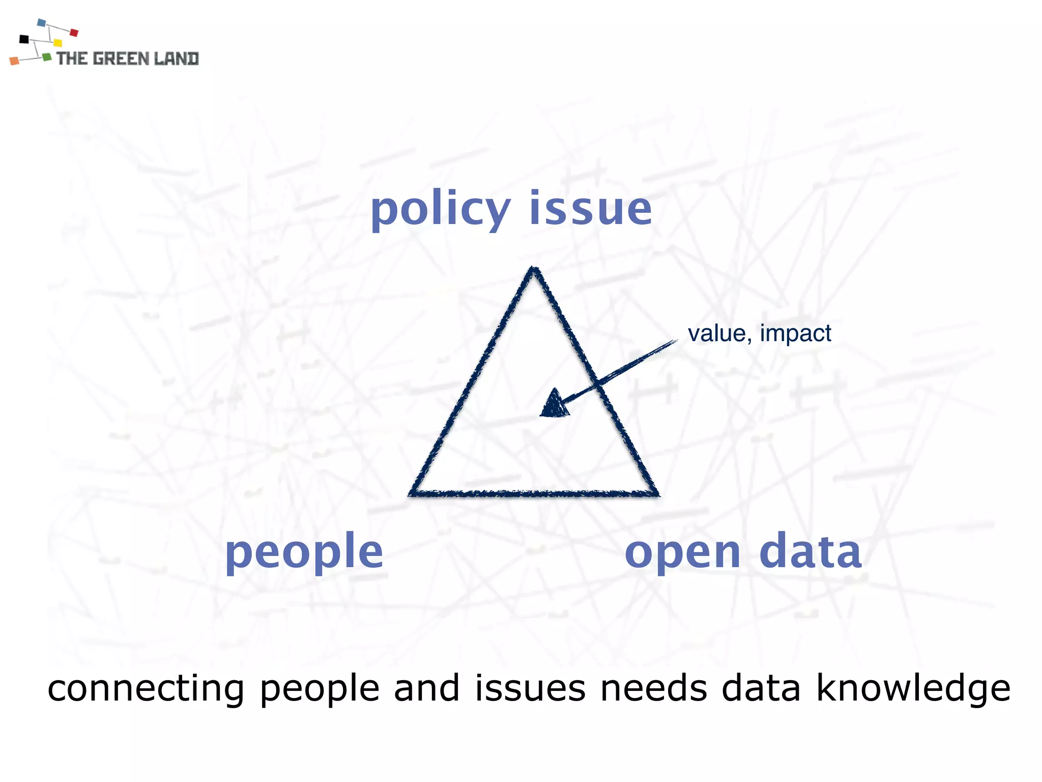 value, impact
policy issue
people open data
connecting people and issues needs data knowledge
 