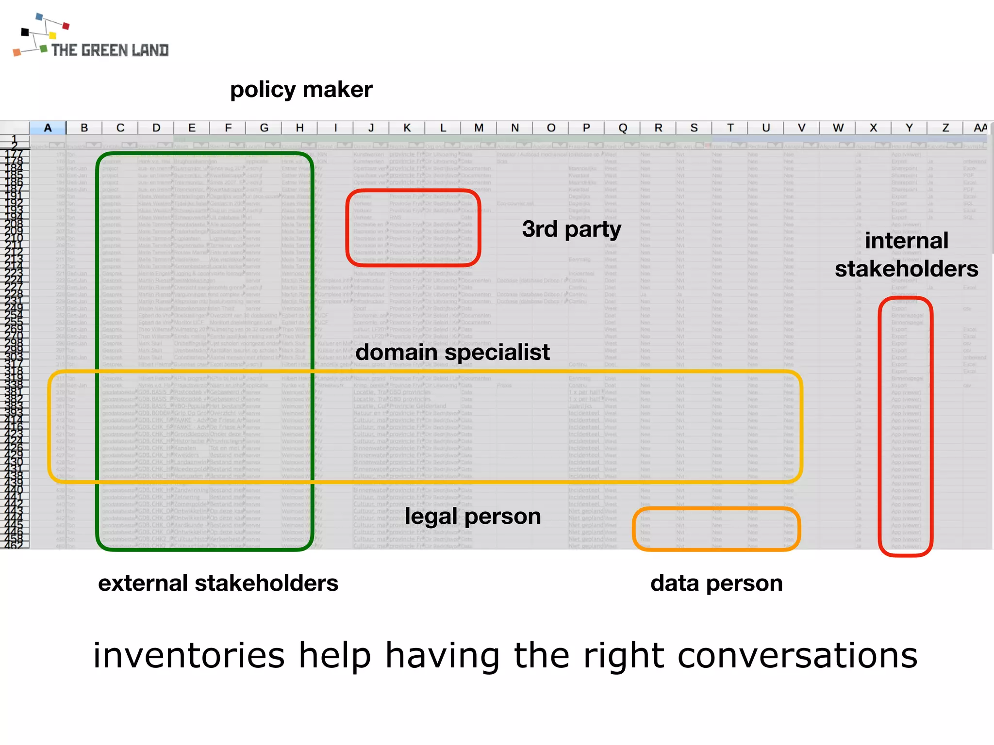 inventories help having the right conversations
external stakeholders data person
policy maker
3rd party
internal
stakeholders
domain specialist
legal person
 