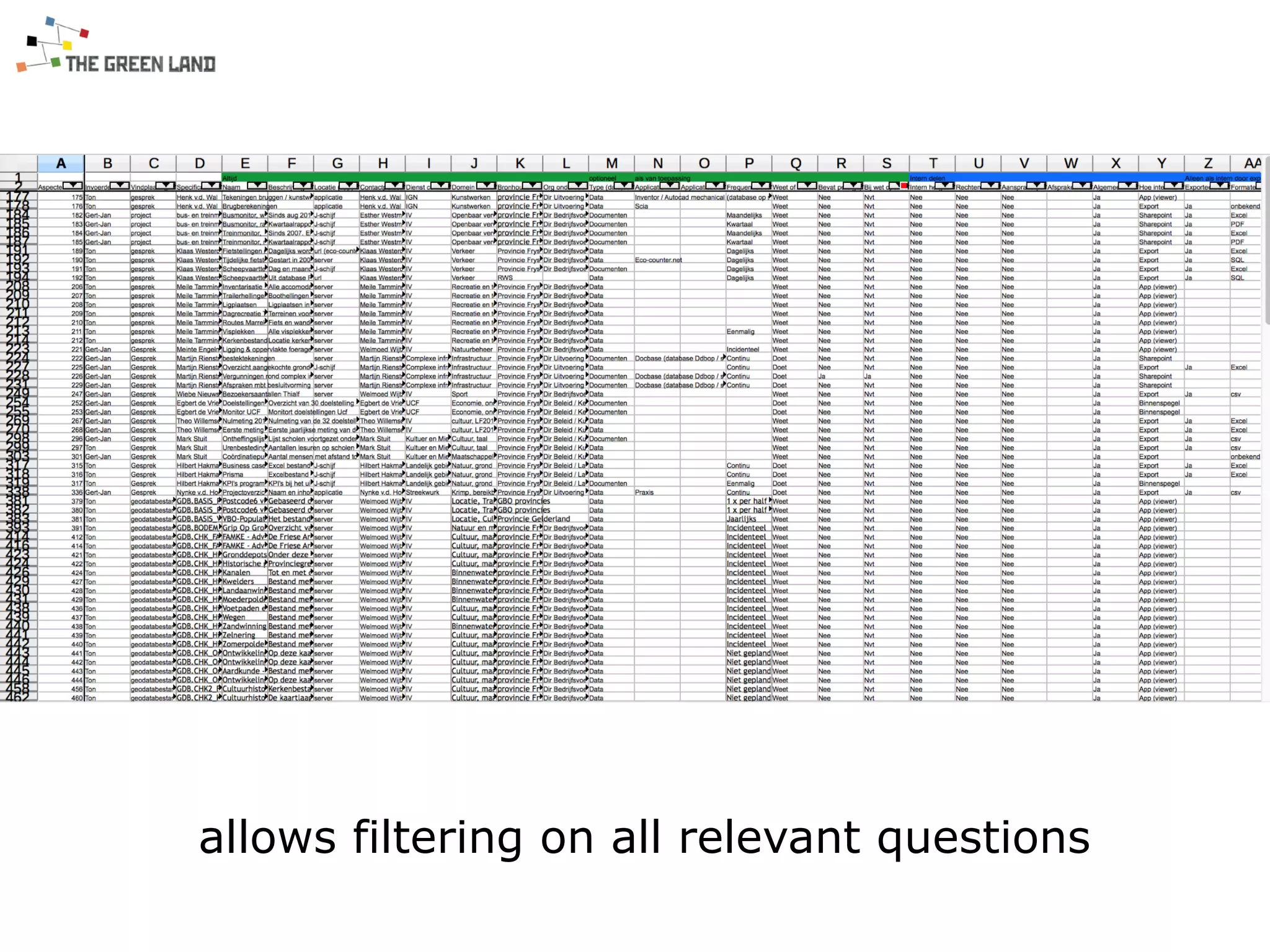 allows filtering on all relevant questions
 