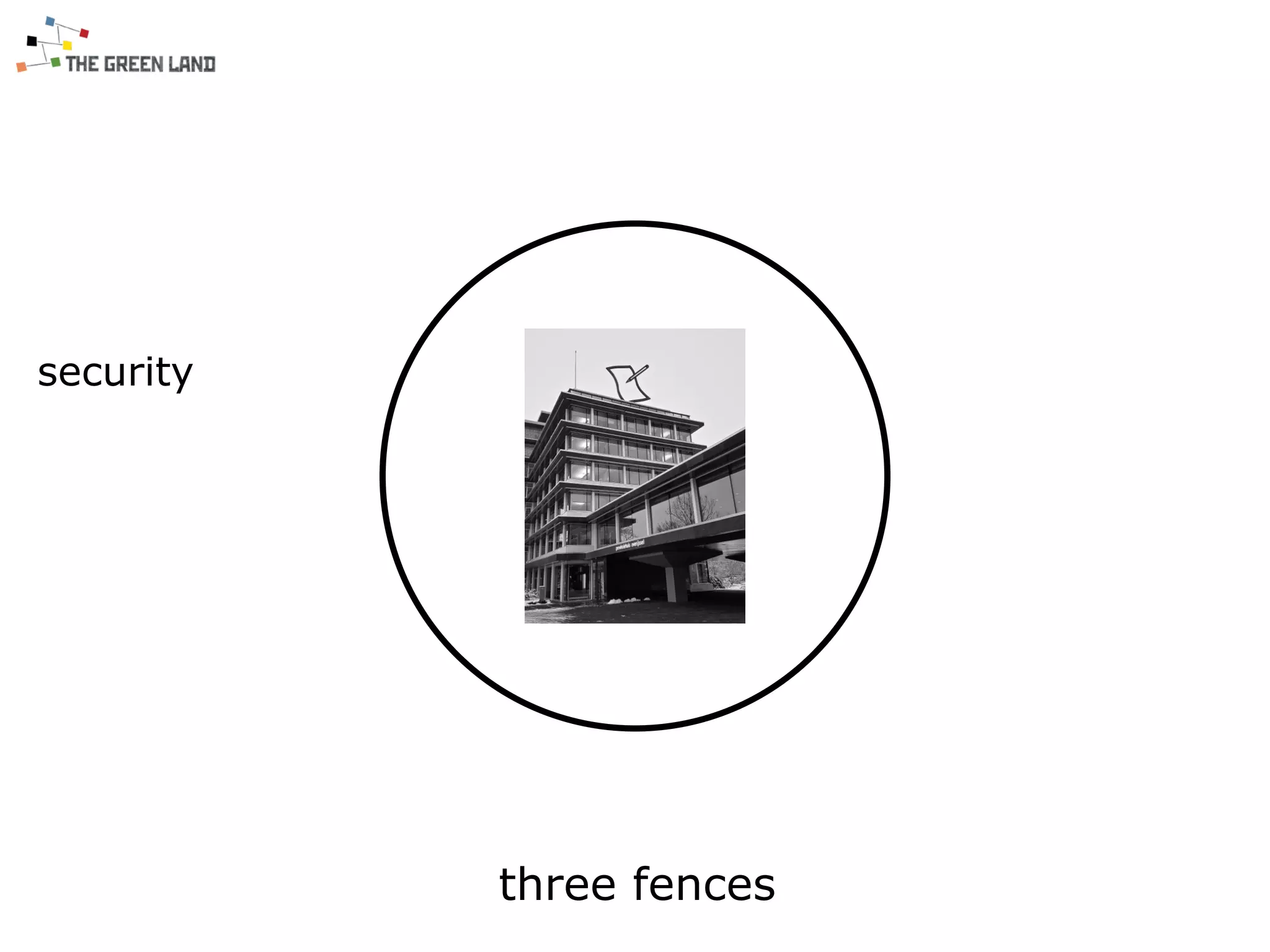 security
three fences
 