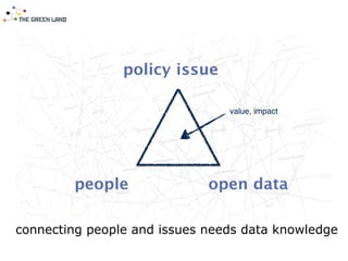 value, impact
policy issue
people open data
connecting people and issues needs data knowledge
 