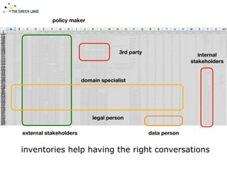 inventories help having the right conversations
external stakeholders data person
policy maker
3rd party
internal
stakeholders
domain specialist
legal person
 