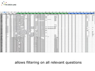 allows filtering on all relevant questions
 