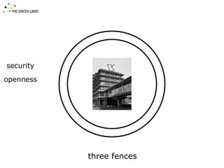 security
openness
three fences
 